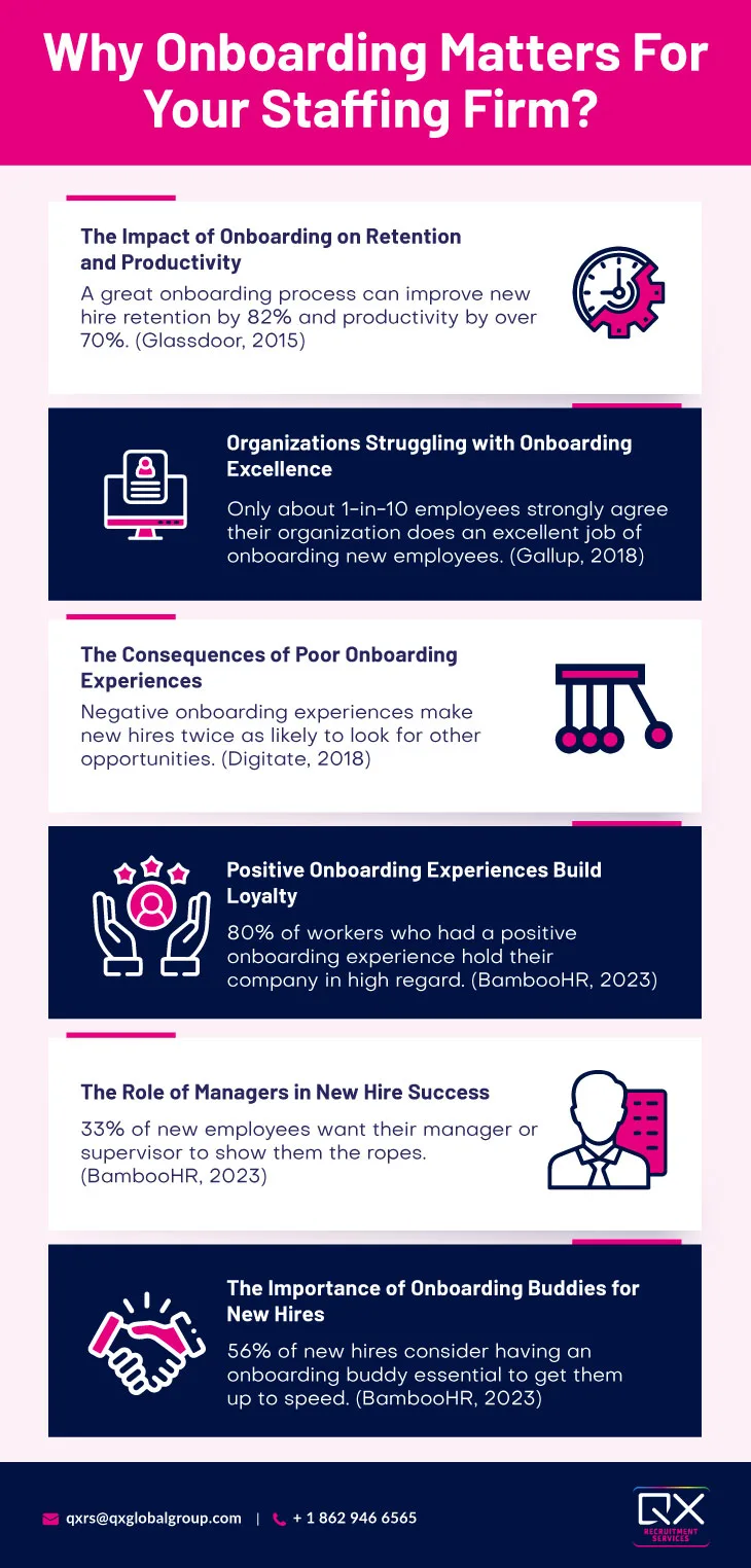 efficient onboarding for staffing firms