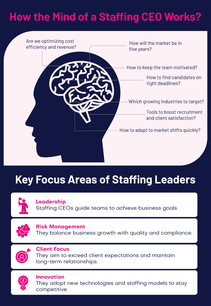 How mind of a staffing CEO works