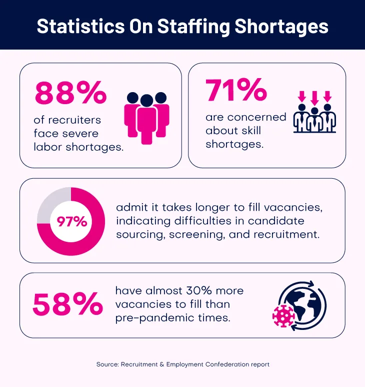 What Causes Short Staffing? Learn Benefits of offshore recruitment 