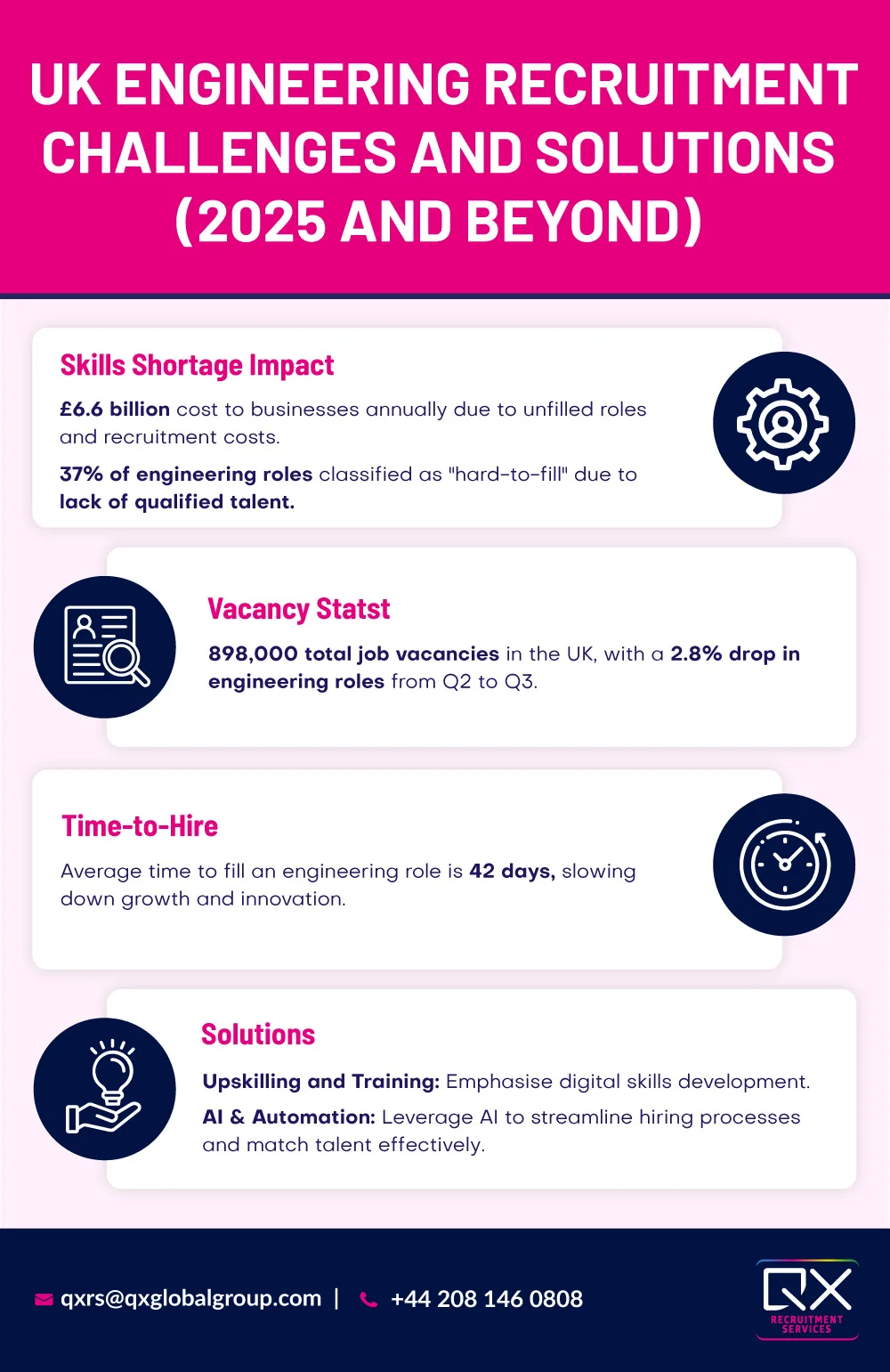 _UK-Engineering-Recruitment-Challenges-and-Solutions-(2025-and-Beyond)-