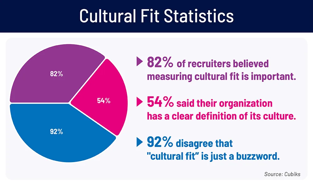 importance of cultural fit on offshore recruitment