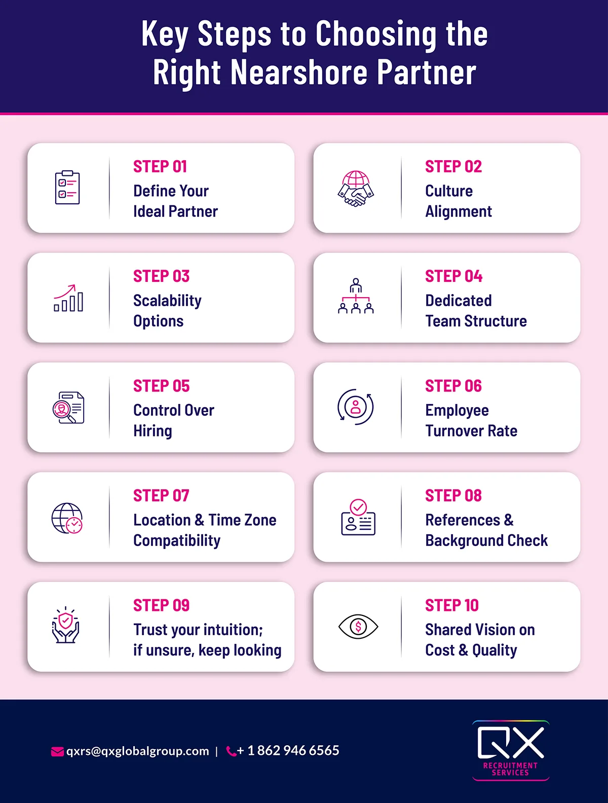 Key Steps to Choosing the Right Nearshore Partner 