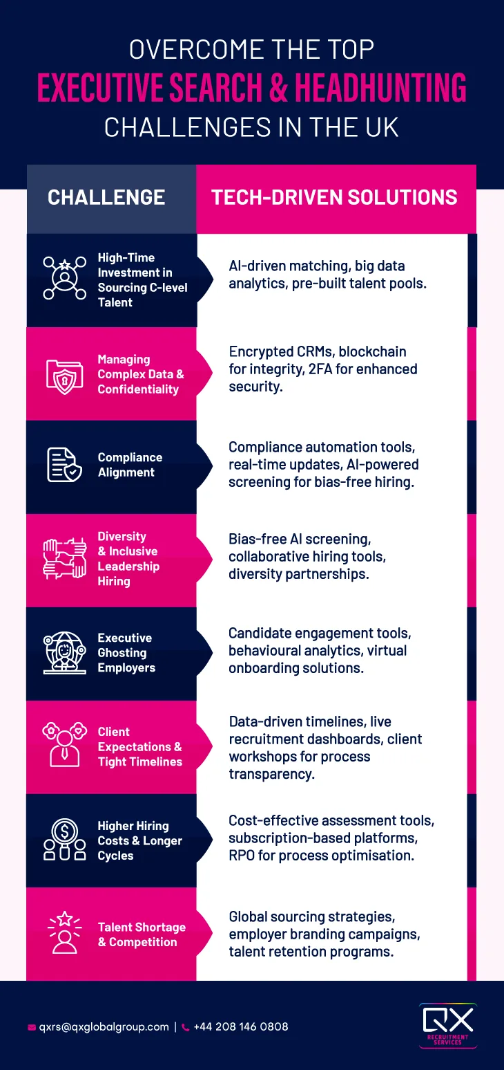 How to Solve 6 Biggest Executive Search & Headhunting Challenges In UK?