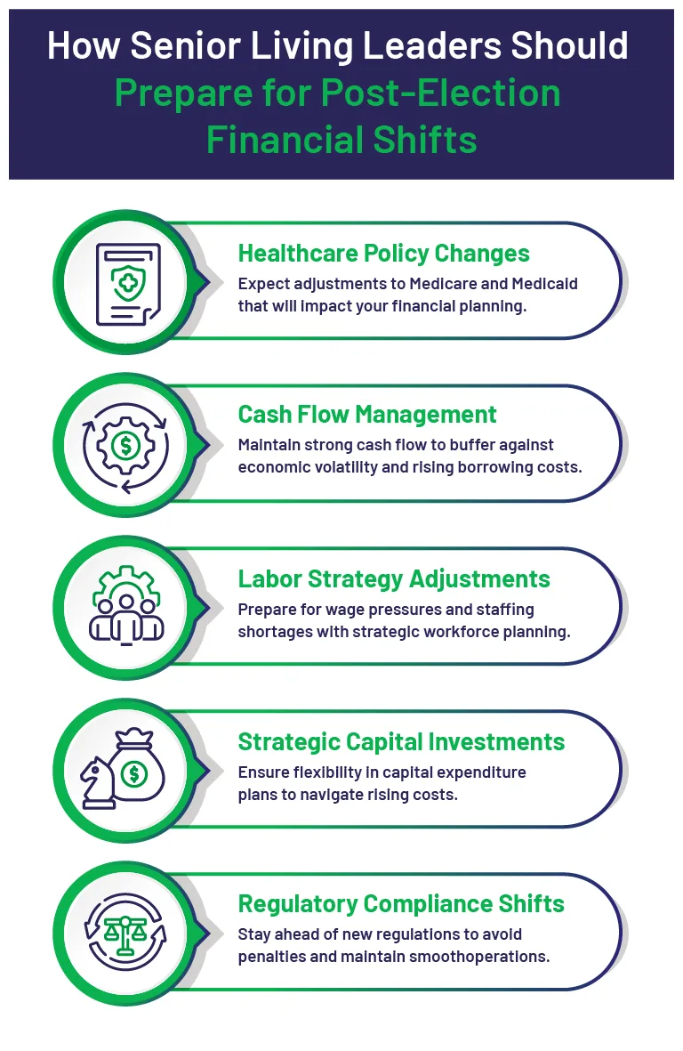 Infographic for CFOs in Senior Living - QX Finance & Accounting Services