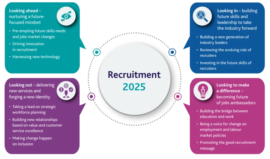 Picture this: it’s 2025, and the recruitment industry is no longer what it used to be. Staffing leaders are navigating a landscape shaped by technology, demographics, and the ever-unpredictable economy. The game has changed, and the winners are those who adapt to new rules faster than the ink dries on yesterday’s strategies. For the C-suite, this isn’t just another set of trends. It’s a wake-up call. These are seismic shifts that demand action, innovation, and bold decision-making. Let’s take a walk into the future and uncover the UK staffing trends for 2025 that are transforming the way we hire, retain, and lead. 