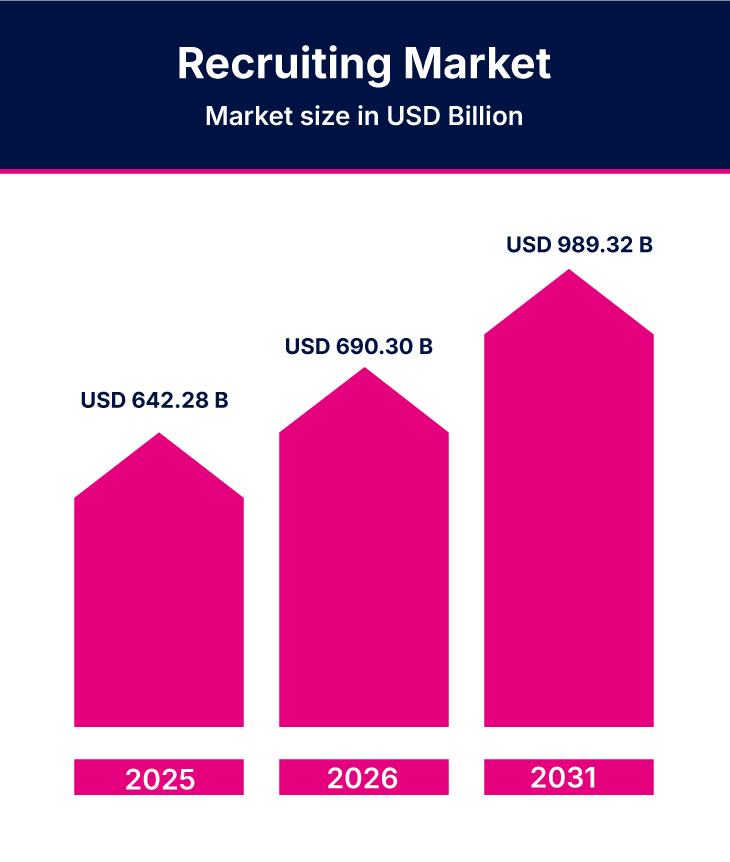 global staffing forecast 2026