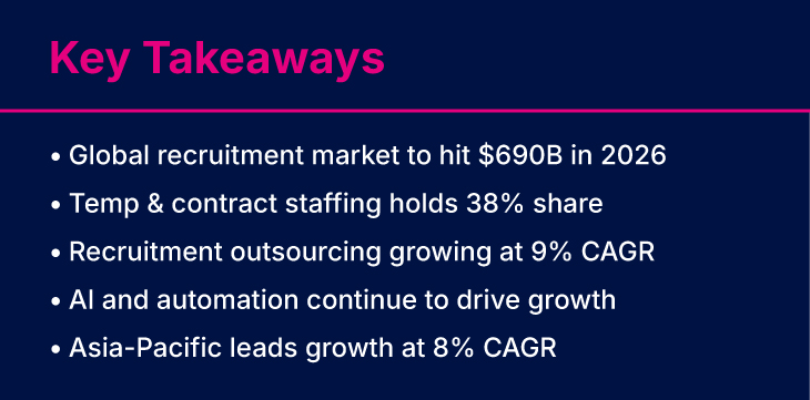 Global staffing trends 2026