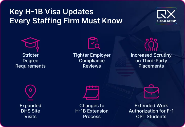 H-1B Visa changes and its impact on staffing firms