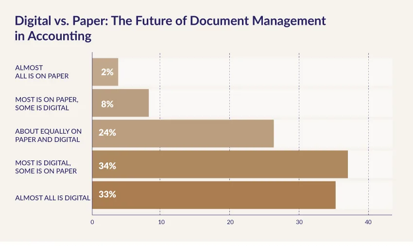 Digital Readiness in Accounting Firms