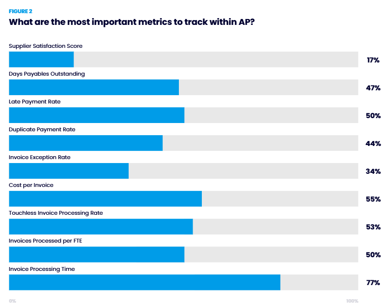 Accounts Payable Services for CFOs