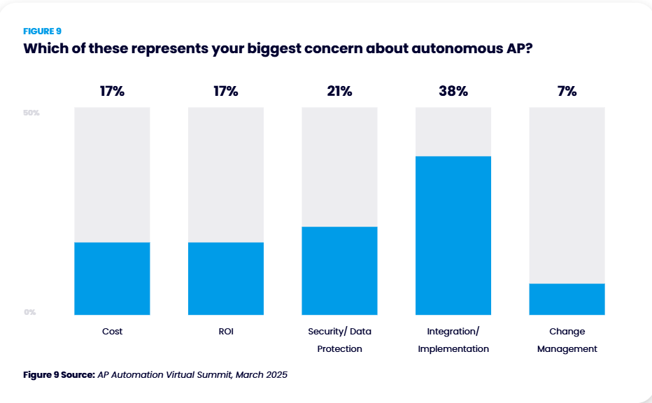 Accounts Payable Services for CFOs