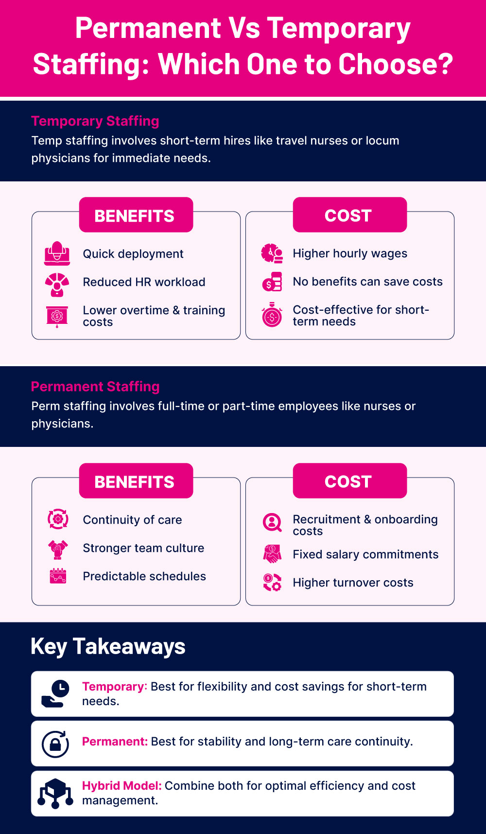 temporary vs permanent staffing