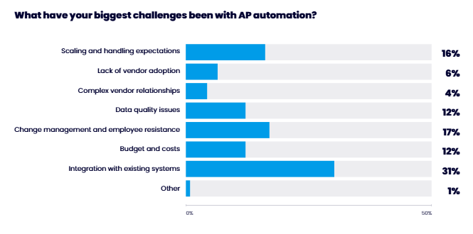 Accounts Payable Outsourcing Companies – QXGlobalgroup