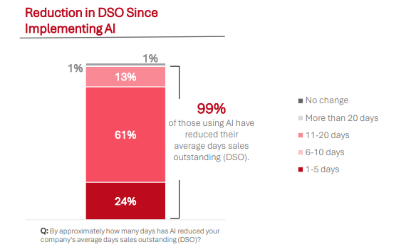 Accounts Receivable Outsourcing Companies