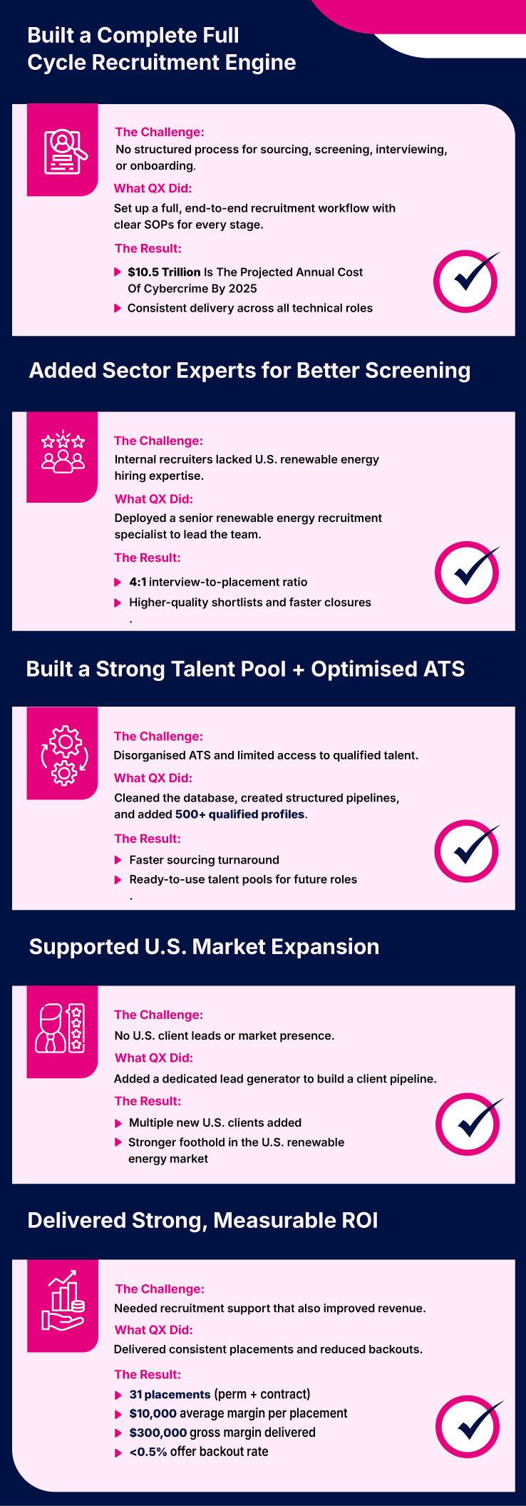 QX's full cycle recruitment services – QXGlobalgroup QX's full cycle recruitment services