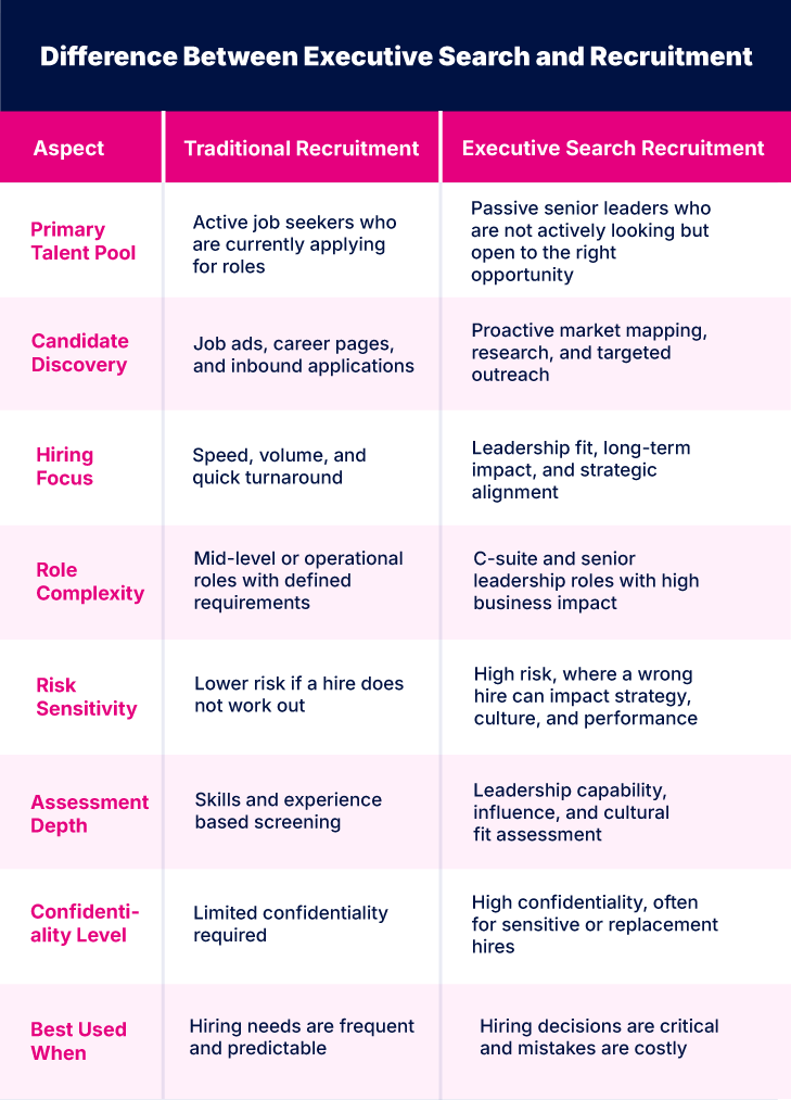 What Is the Difference Between Executive Search and Recruitment? 