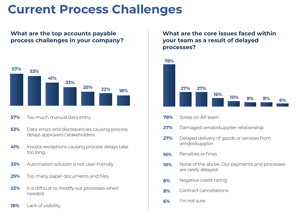 Accounts Payable Outsourcing