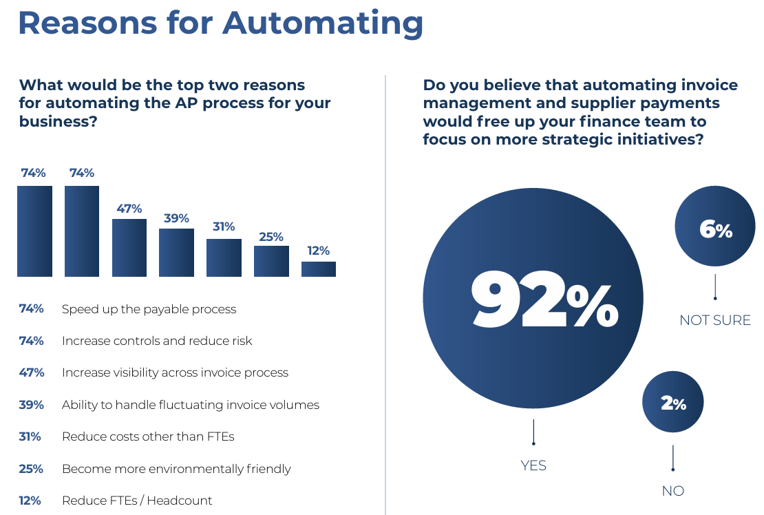 Accounts Payable Outsourcing