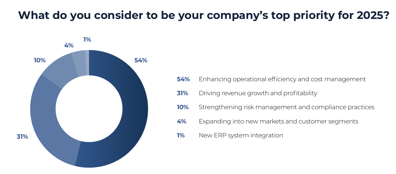 Accounts Payable Outsourcing