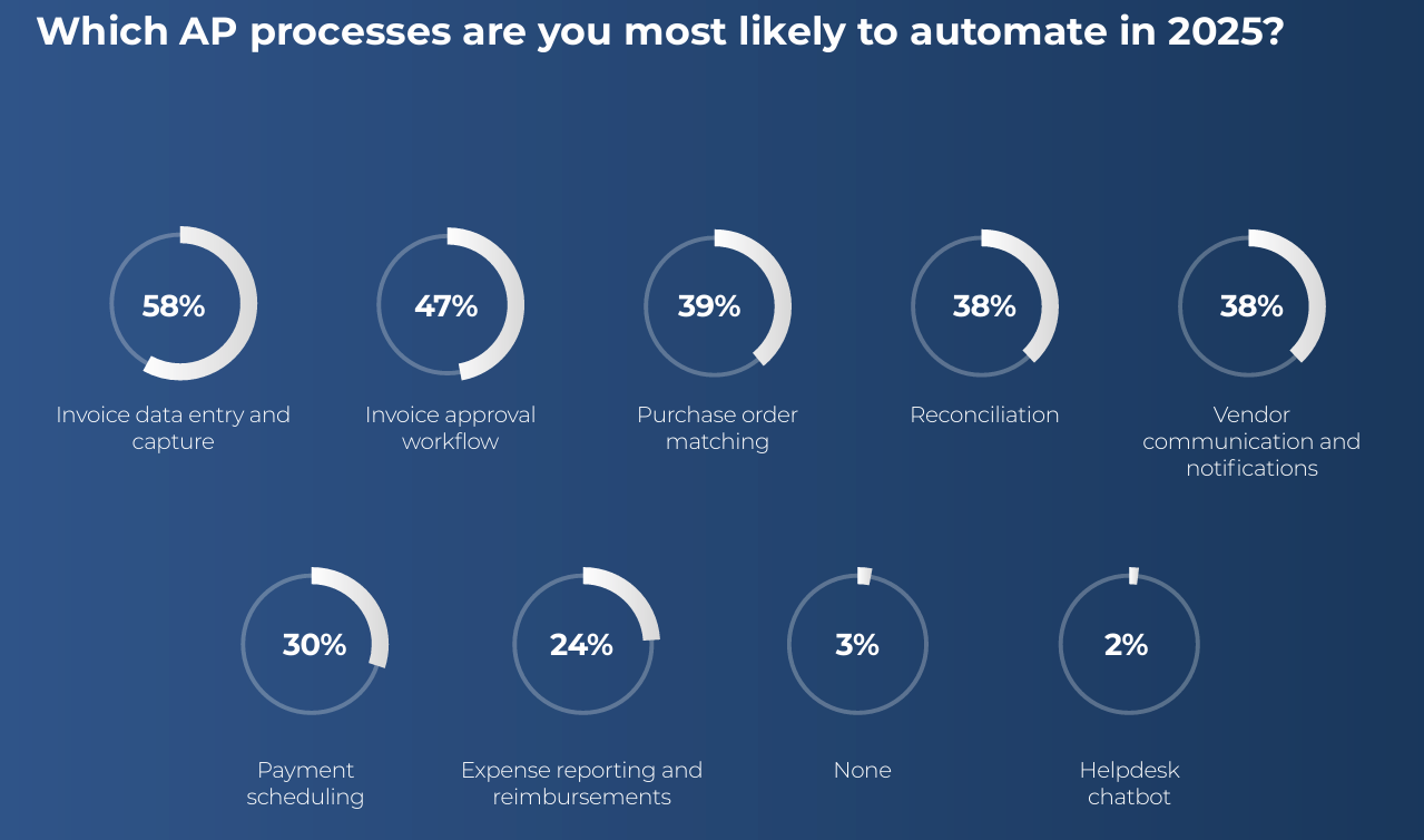 Accounts Payable Outsourcing