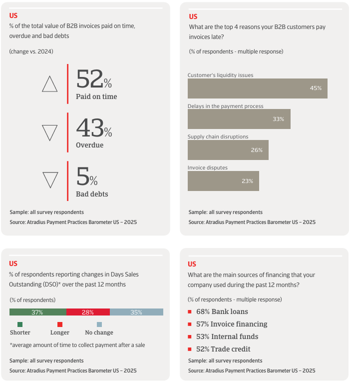 Accounts Receivable Trends 2026