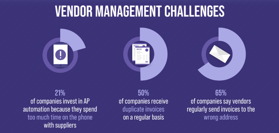 vendor management challenges