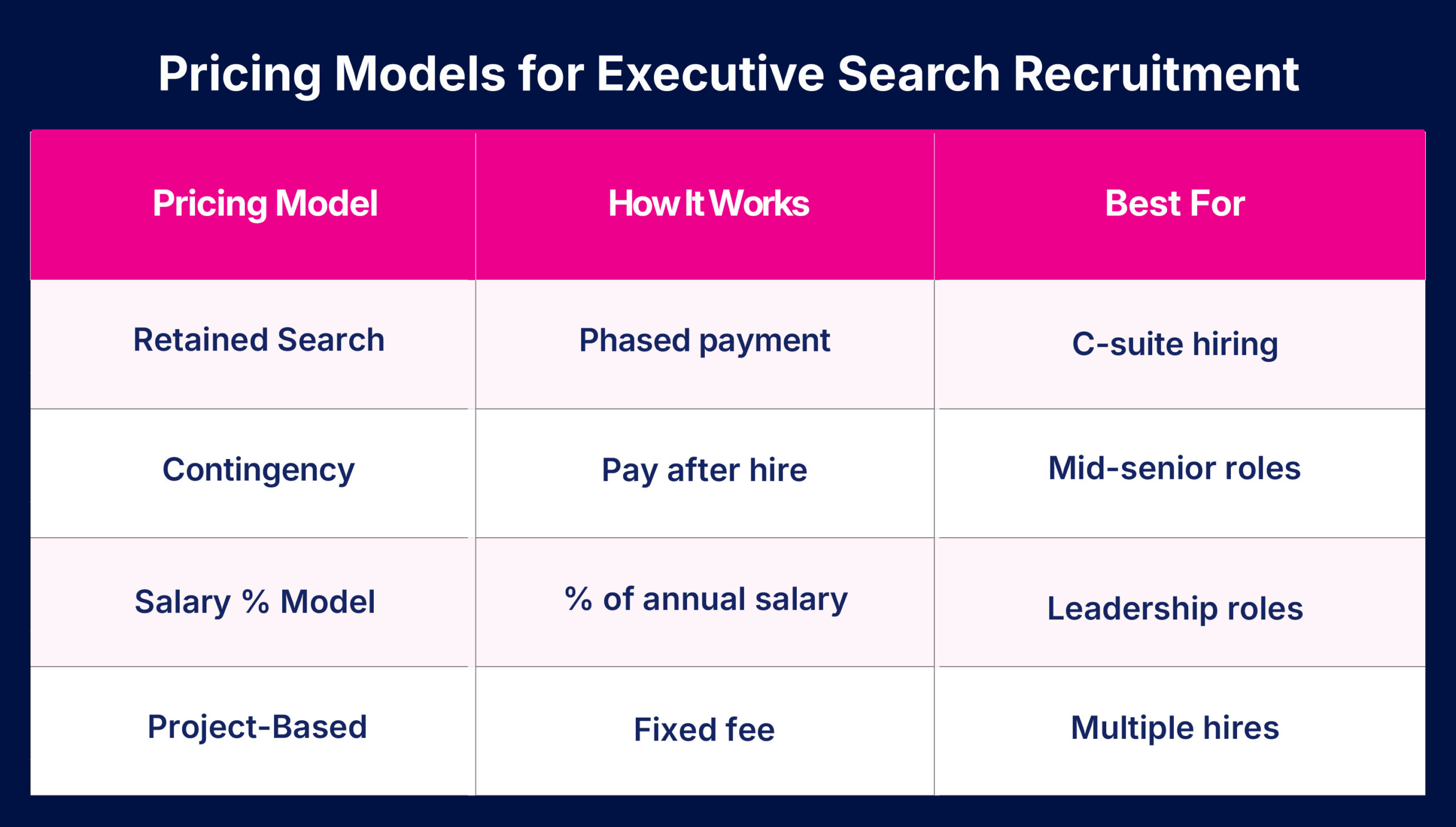 models of executive search recruitment