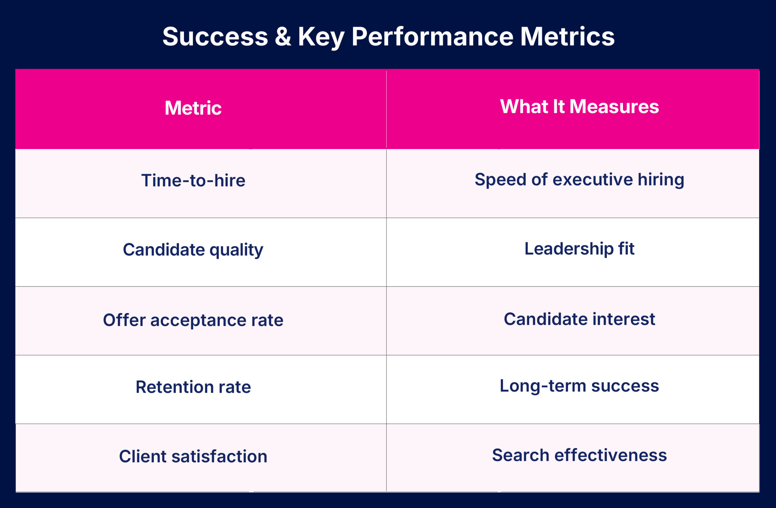 success and key performance metrics