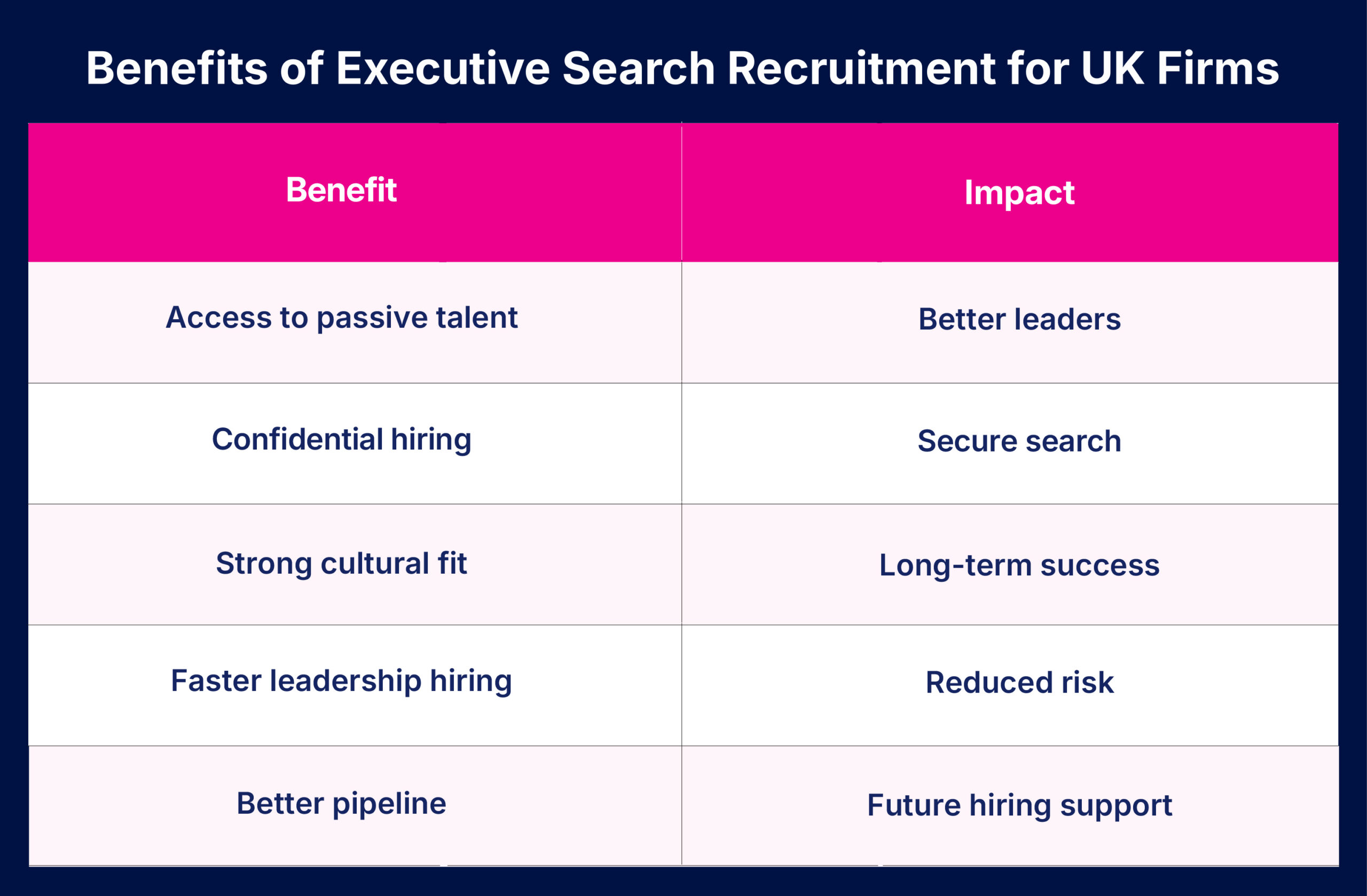 benefits of executive recruitment services