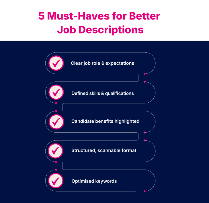 Infographic titled '5 Must-Haves for Better Job Descriptions' showing a vertical checklist with five items: clear role & expectations; defined skills & qualifications; candidate benefits highlighted; structured, scannable format; optimised keywords.