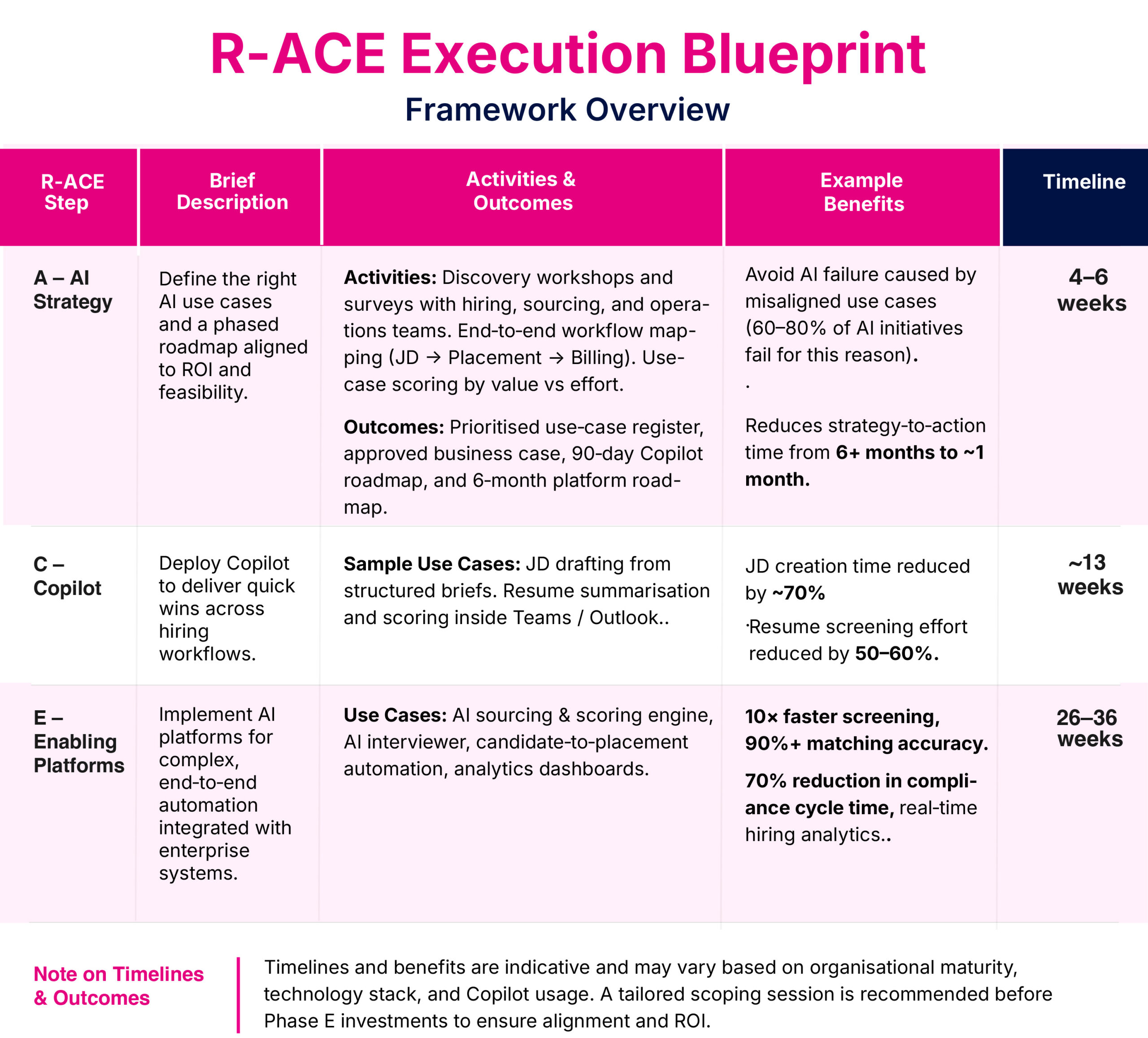 R-ACE Execution Blueprint