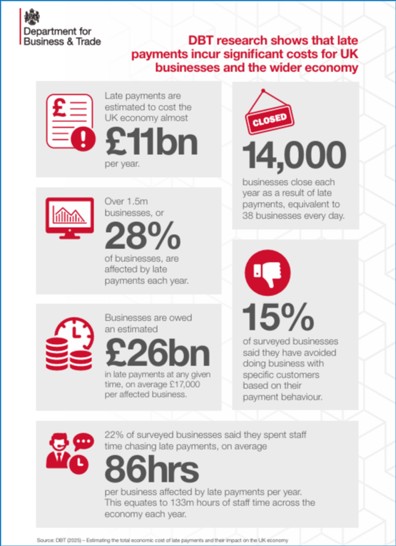 DBT Research UK