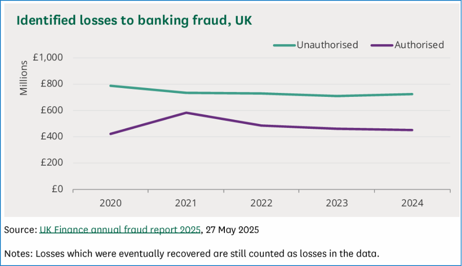 image – QXGlobalgroup identified losses to UK banking fraud