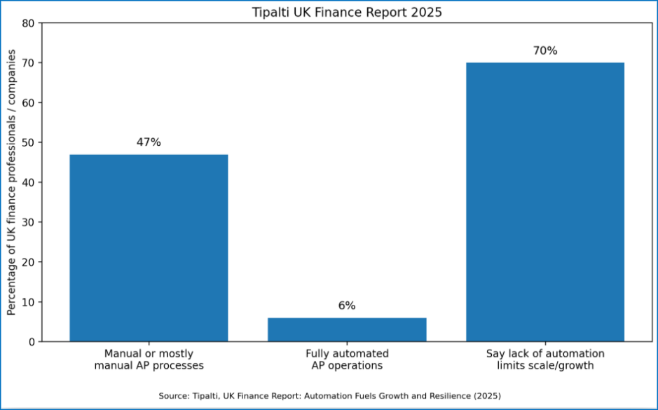 image – QXGlobalgroup Tipalti UK Finance Report