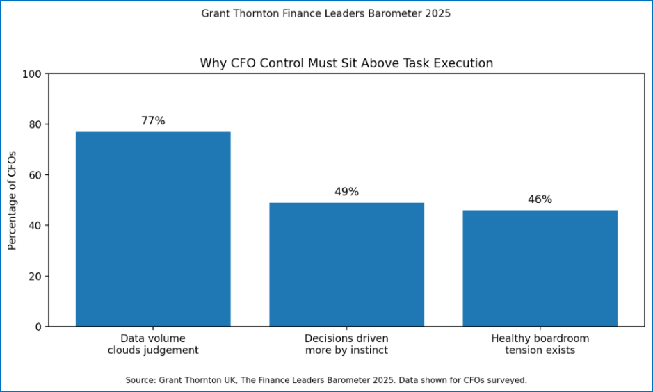 image – QXGlobalgroup Grant Thornton’s Finance Leaders Barometer