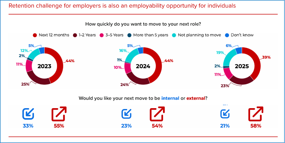 image – QXGlobalgroup retention challenge