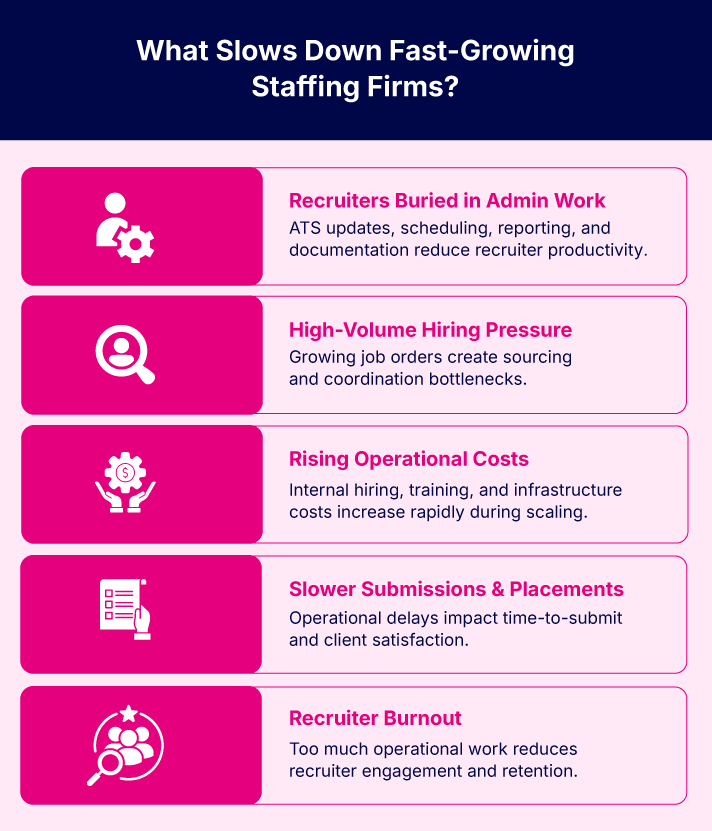 What Slows Down Fast-Growing Staffing Firms? 