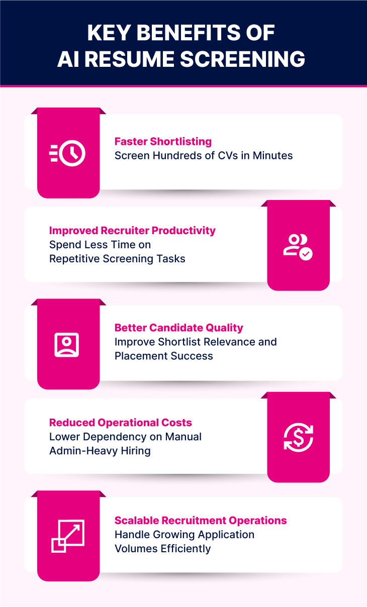 Key Benefits of AI Resume Screening – QXGlobalgroup Key Benefits of AI Resume Screening for UK Recruitment Agencies