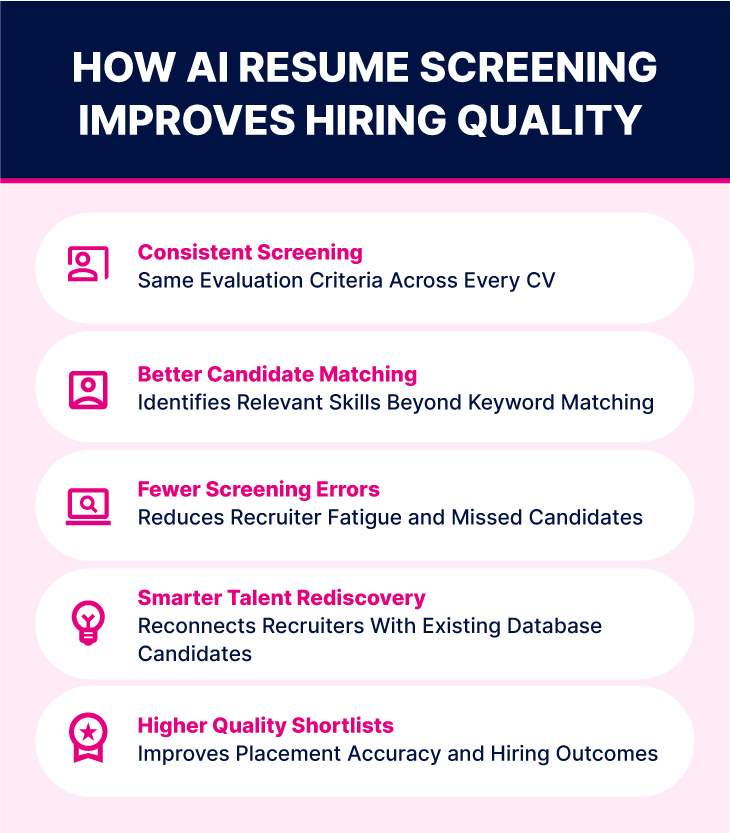 Scale Recruitment Faster With AI-Powered Hiring Support. – QXGlobalgroup How AI Resume Screening Improves Quality of Hire?