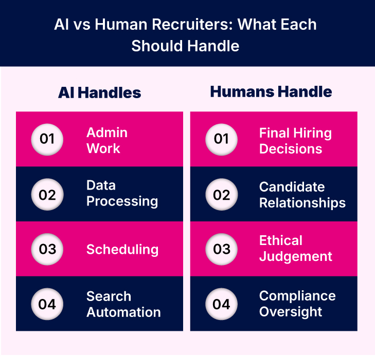 AI vs Human Recruiters: What each should handle