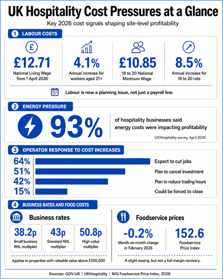 The Cost Pressures Reshaping Site-Level Profitability 