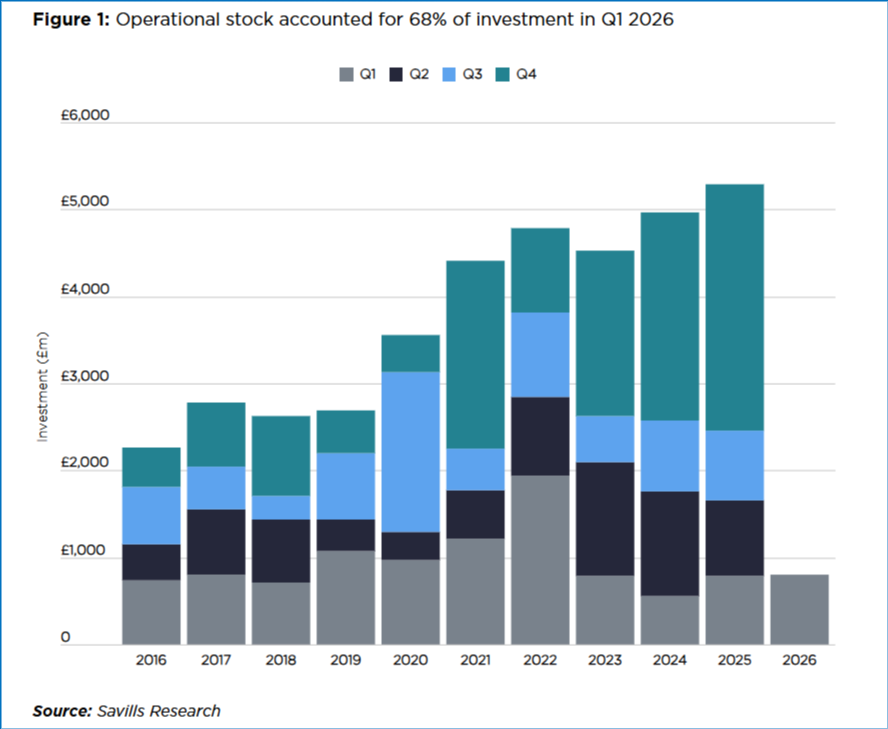 Operational Stock accounted Q1 2026