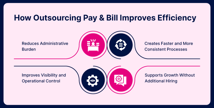 How Outsourcing Pay & Bill Improves Efficiency – QXGlobalgroup How Outsourcing Pay & Bill Improves Efficiency