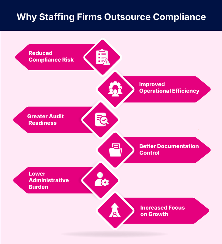 Benefits of Outsourcing Compliance Management – QXGlobalgroup Benefits of Outsourcing Compliance Management