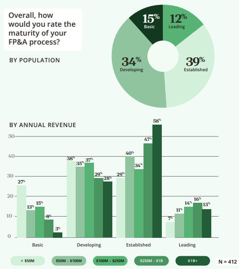 What a Risk-Weighted CFO Forecast Looks Like?