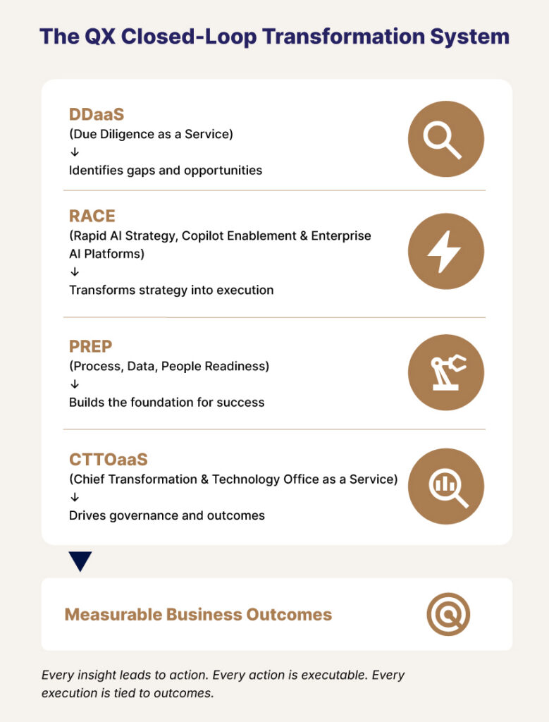 QXGlobalgroup