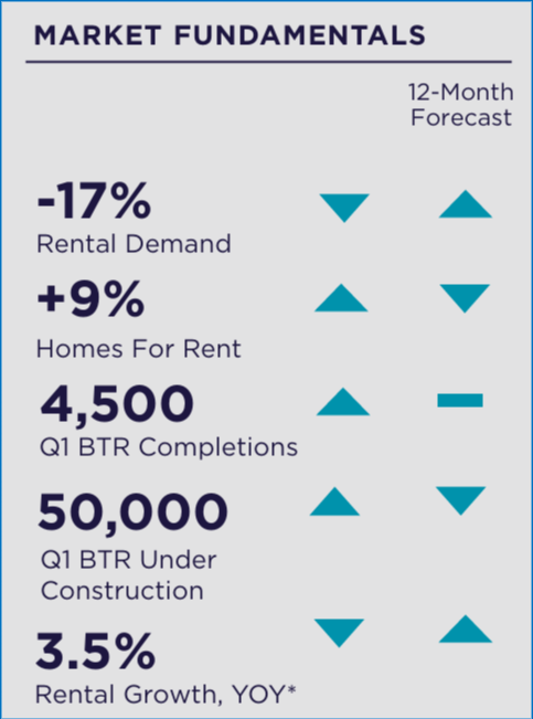BTR development