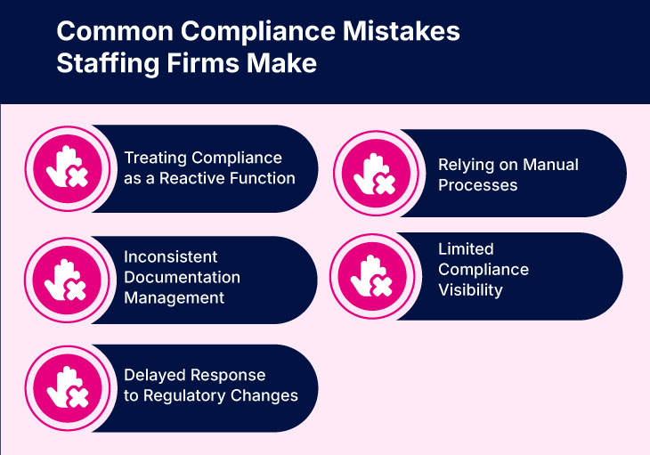 Common Compliance Mistakes Staffing Firms Make – QXGlobalgroup Common Compliance Mistakes Staffing Firms Make