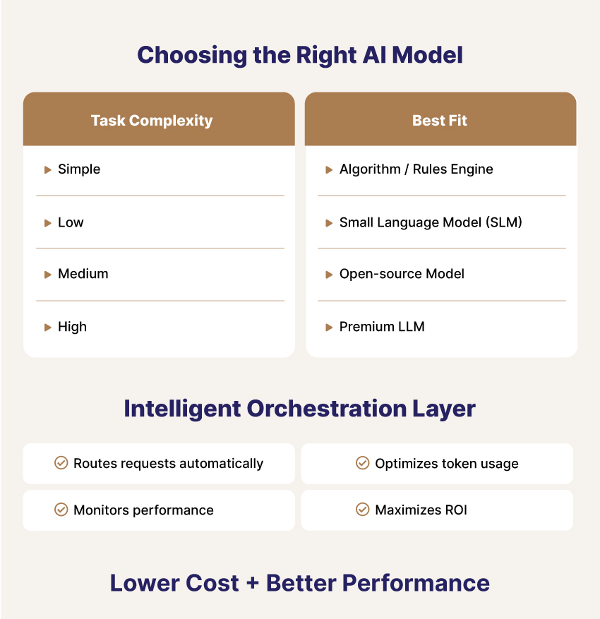 Choosing the Right AI Model – QXGlobalgroup QXGlobalgroup