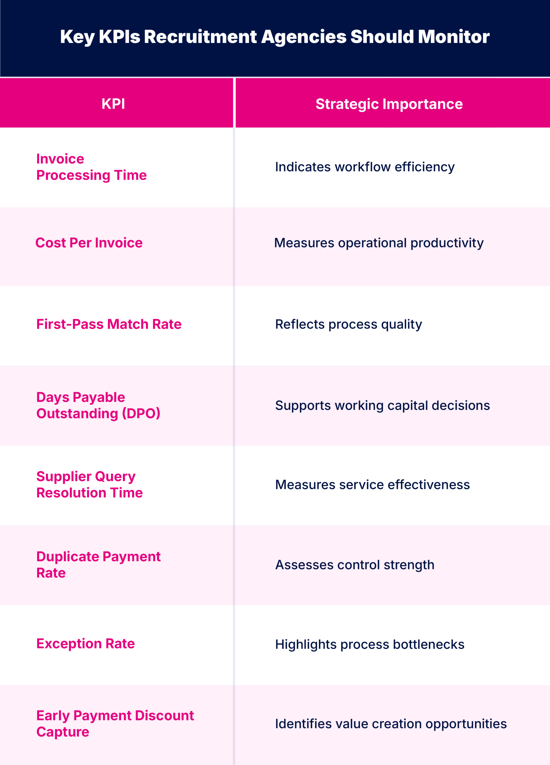 Key KPIs Recruitment Agencies Should Monitor 